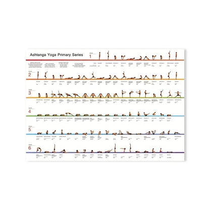 Jógový plakát – Ashtanga Yoga Primary Series